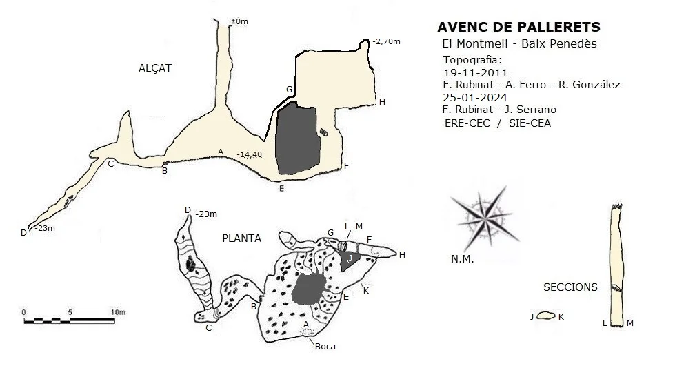 Survey of PALLERETS, AVENC DE