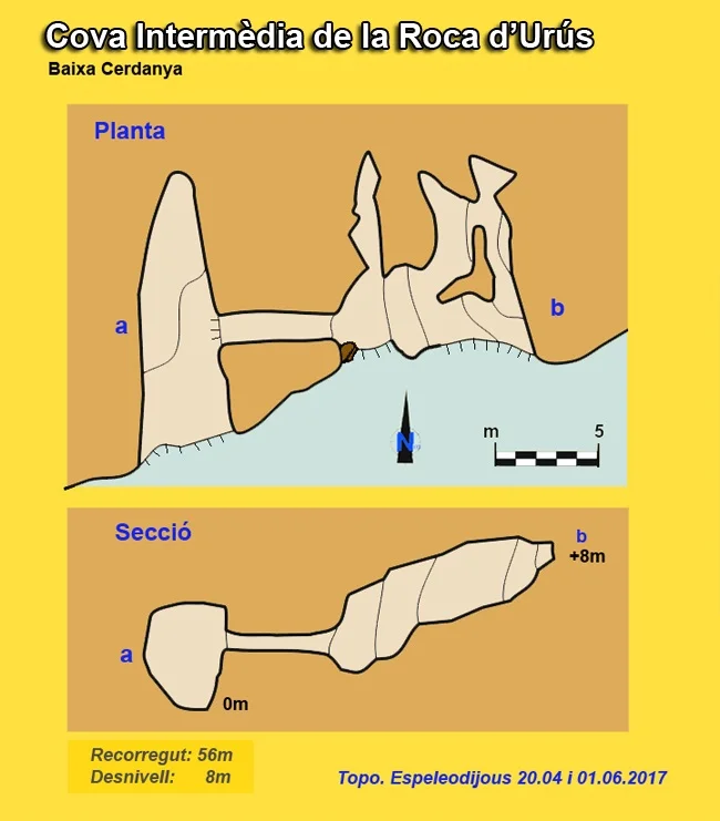 Topographie de ROCA D'URÚS, COVA INTERMÈDIA DE LA