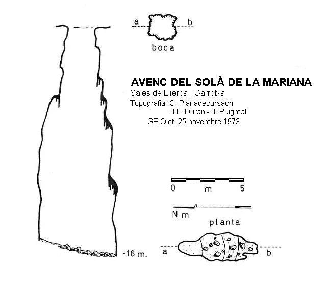Topografia de SOLÀ DE LA MARIANA, AVENC DEL