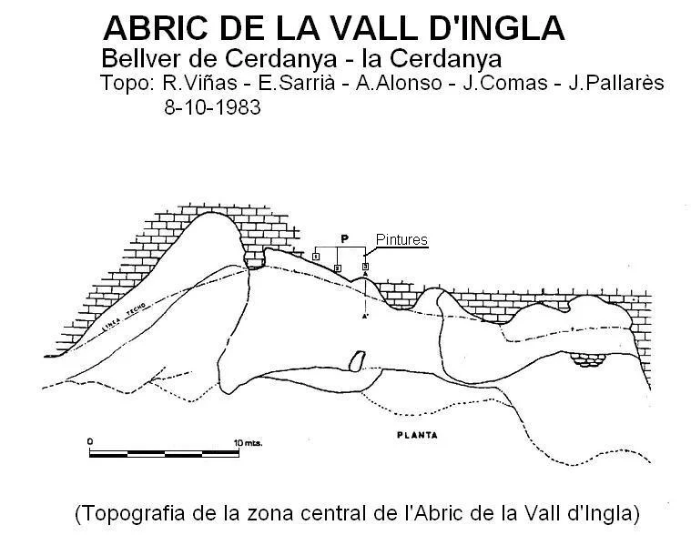 Topografía de VALL D'INGLA, ABRIC DE LA