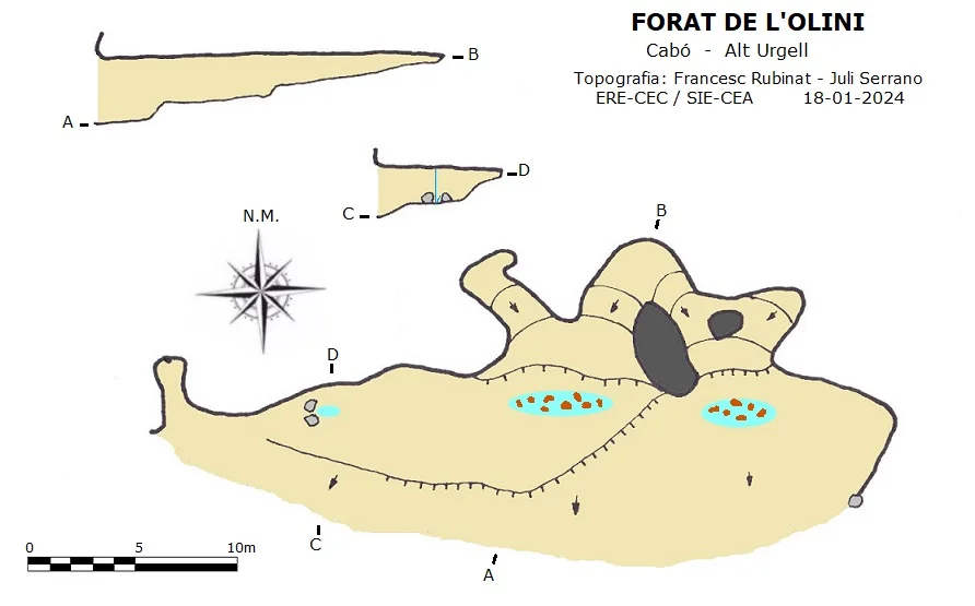 Topografia de OLINI, FORAT DE L'