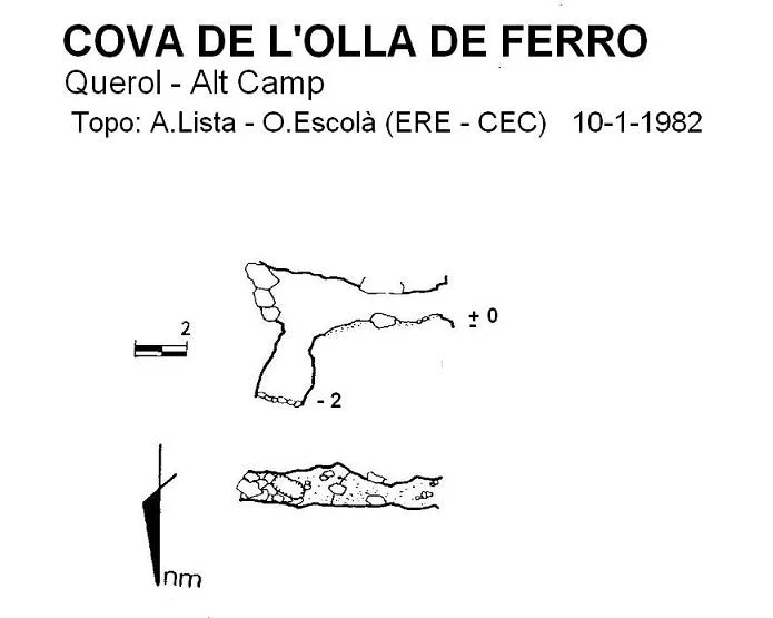 Topografia de OLLA DE FERRO, COVA DE L'
