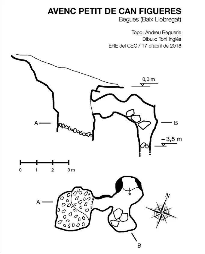 Topografía de CAN FIGUERES, AVENC PETIT DE