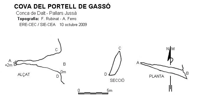 Topografía de PORTELL DE GASSÓ, COVA DEL