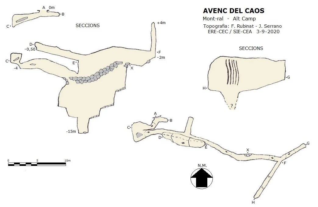 Survey of CAOS, AVENC DEL