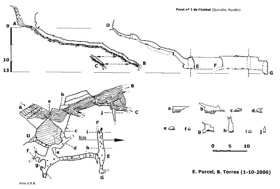 Topografia de EMBUT, FORAT Nº1 DE L'