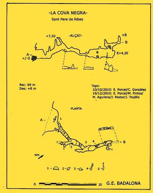 Topografia de NEGRA, COVA