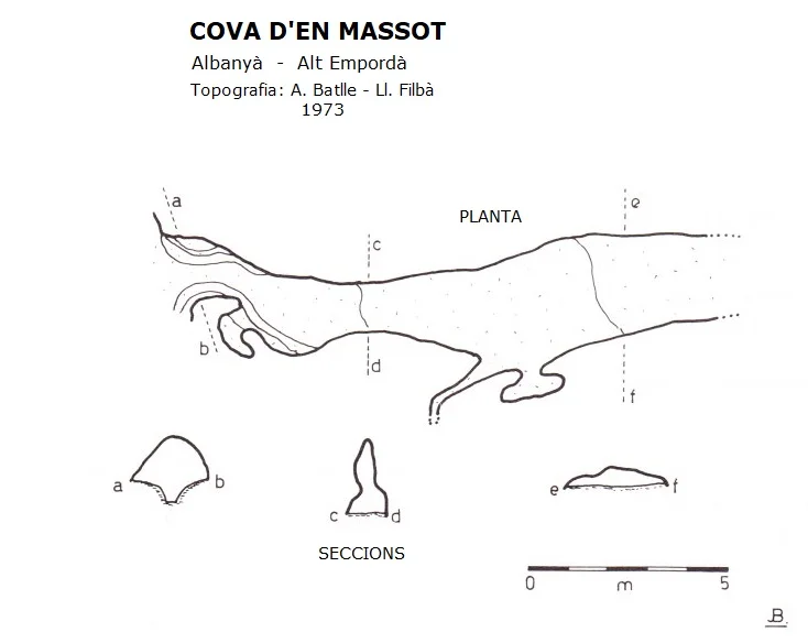 Topografia de MASSOT, COVA D'EN
