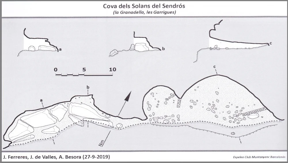 Topografía de SOLANS DEL SENDRÓS, COVA DELS
