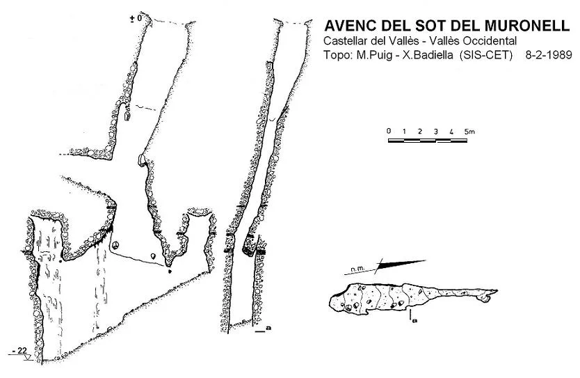 Topografia de SOT DEL MURONELL, AVENC DEL