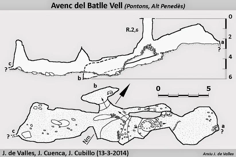 Topografía de BATLLE VELL, AVENC DEL
