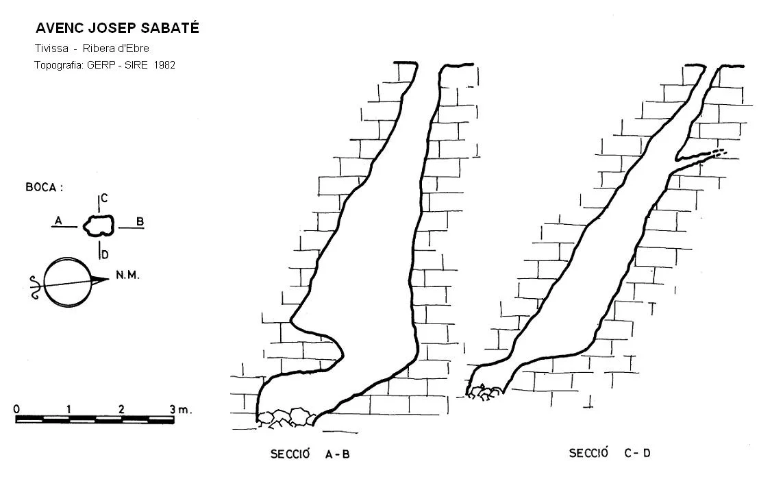 Topografia de JOSEP SABATÉ, AVENC