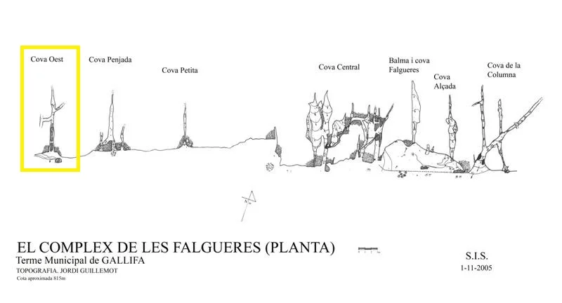 Topografía de OEST, COVA