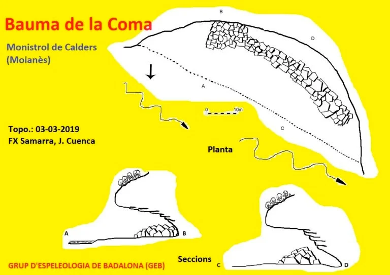 Topografía de COMA, BAUMA DE LA