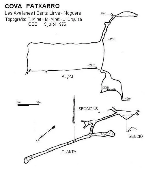 Topographie de PATXARRO, COVA
