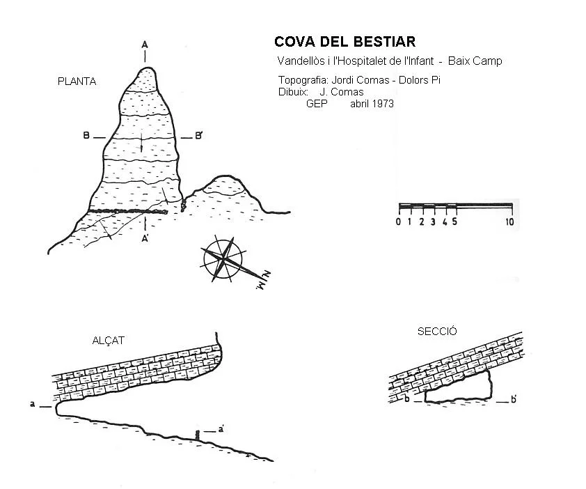 Topografia de BESTIAR, COVA DEL
