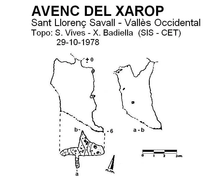 Topographie de XAROP, AVENC DEL