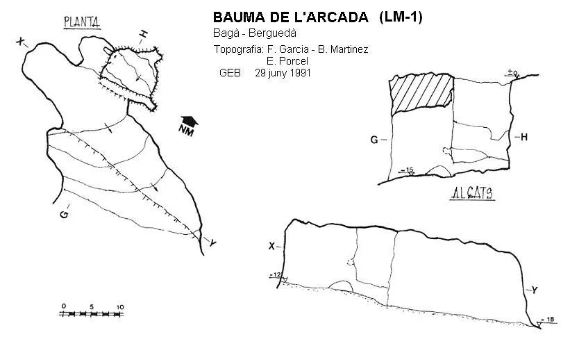 Topografia de ARCADA, BAUMA DE L'