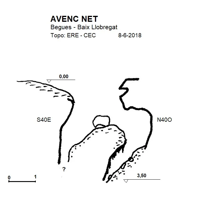 Survey of NET, AVENC