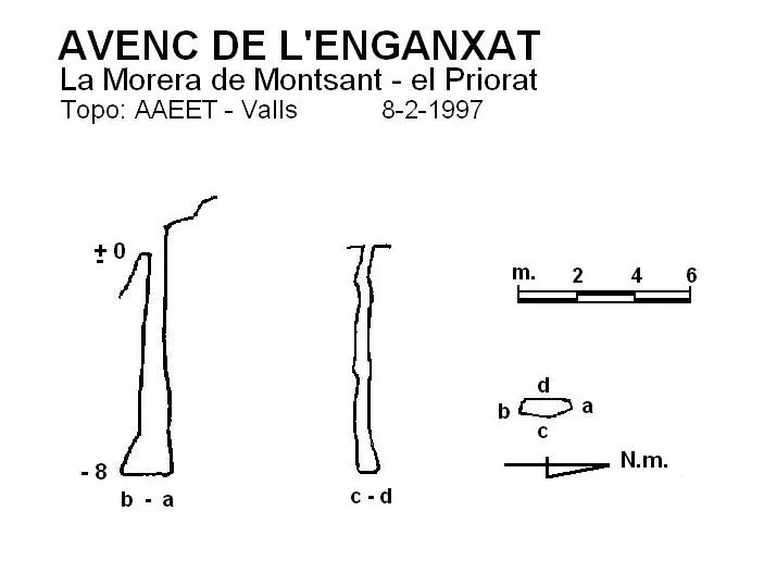 Topografia de ENGANXAT, AVENC DE L'
