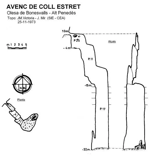 Topografia de COLL ESTRET, AVENC DE