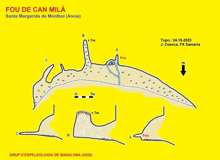 Topografía de CAN MILÀ, FOU DE
