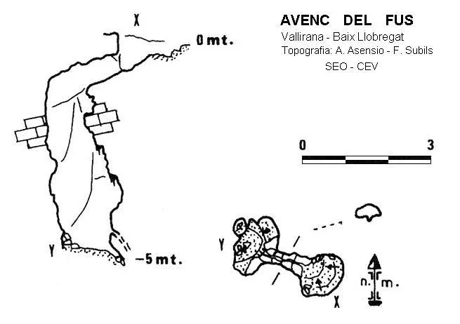 Topographie de FUS, AVENC DEL