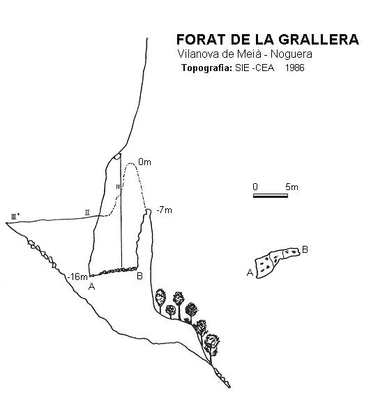 Topografía de GRALLERA, FORAT DE LA