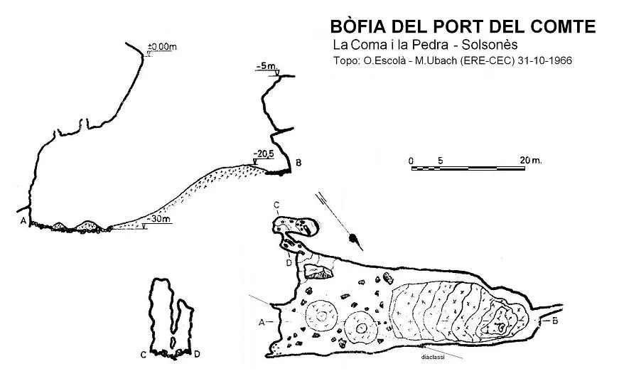 Topografia de PORT DEL COMTE, BÒFIA DEL
