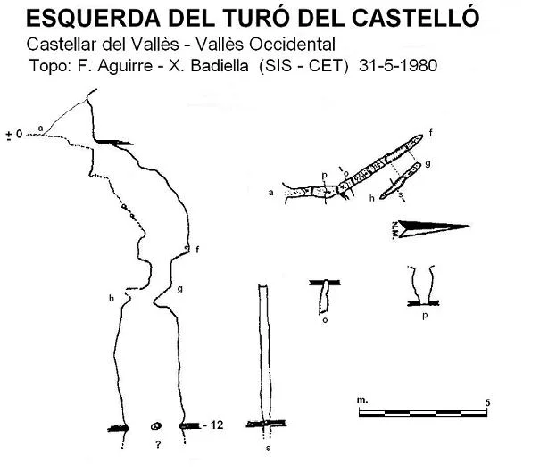 Survey of TURÓ DEL CASTELLÓ, ESQUERDA DEL