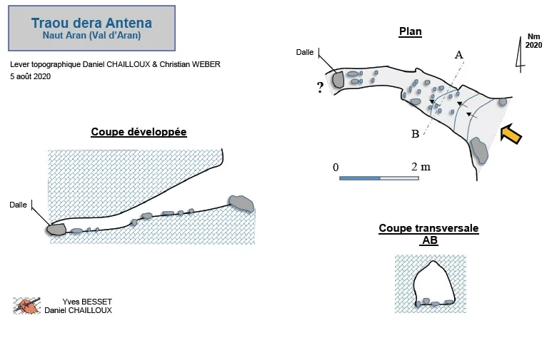 Topografia de ANTENA, TRAOU DERA