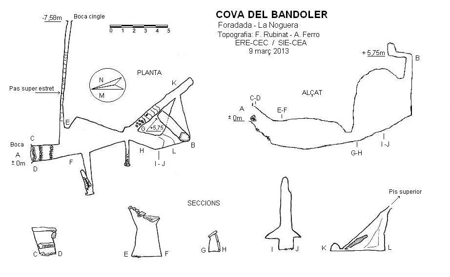 Topografia de BANDOLER, COVA DEL