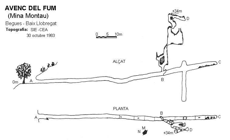 Topographie de FUM, AVENC DEL