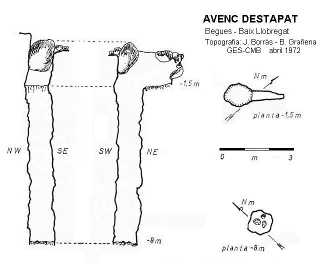 Survey of DESTAPAT, AVENC