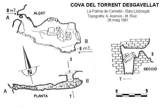 Survey of TORRENT DESGAVELLAT, COVA DEL