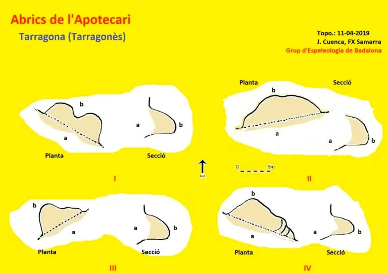 Topografia de APOTECARI, ABRICS DE L'