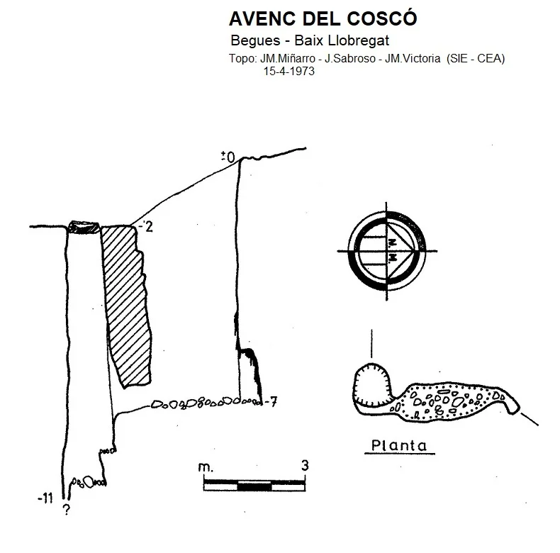 Topographie de COSCÓ, AVENC DEL