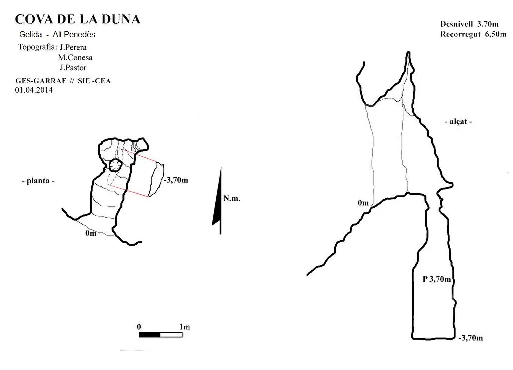Survey of DUNA, COVA DE LA