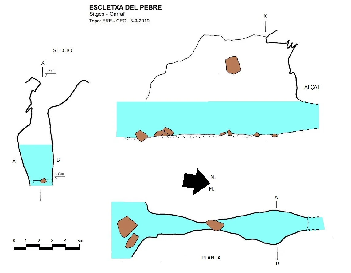 Topografia de PEBRE, ESCLETXA DEL