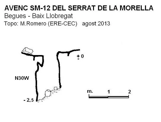 Survey of SERRAT DE LA MORELLA, AVENC SM-12 DEL
