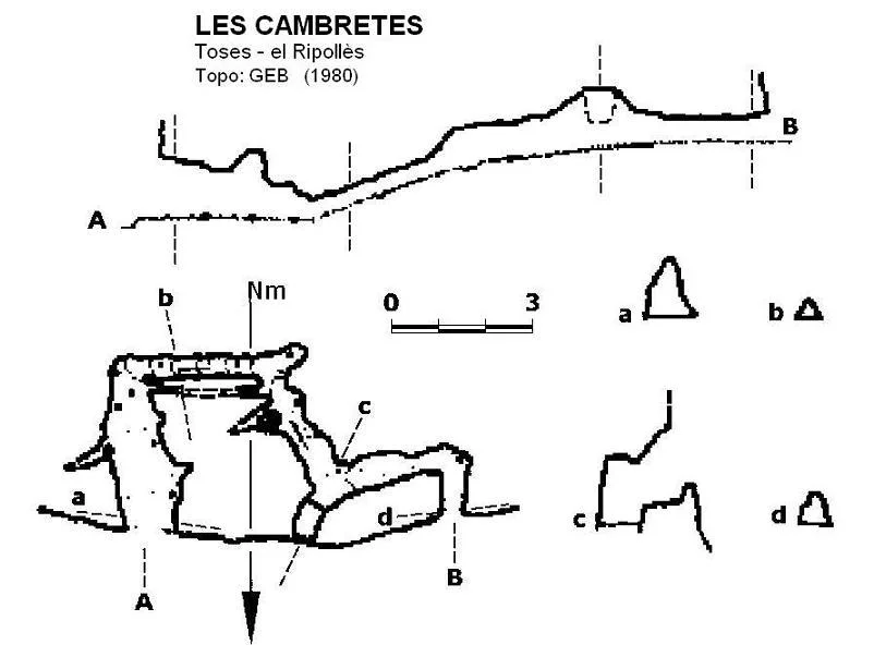 Topographie de CAMBRETES, LES