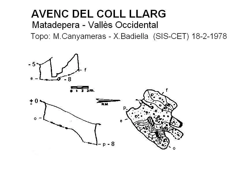 Topographie de COLL LLARG, AVENC DEL