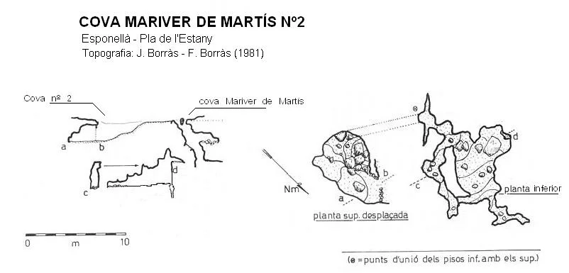 Survey of MARIVER DE MARTÍS Nº2, COVA DE