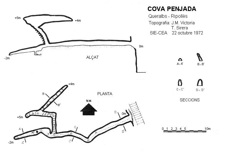 Topografía de PENJADA, COVA