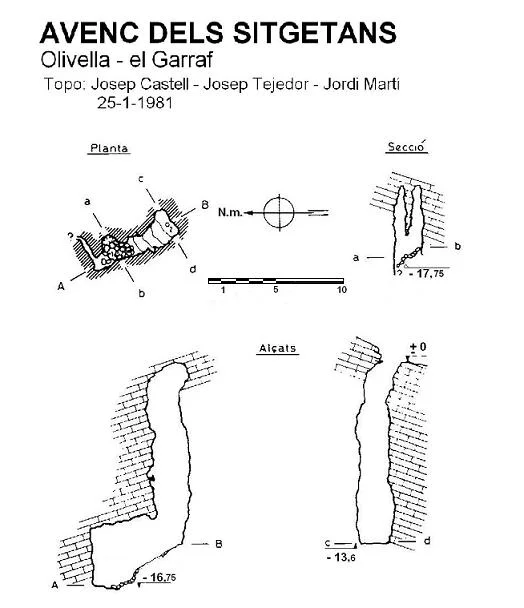 Topografía de SITGETANS, AVENC DELS