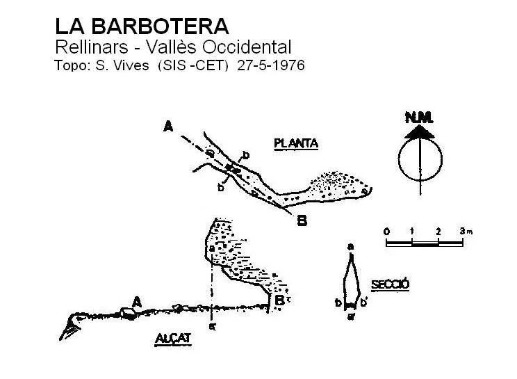 Topografia de BARBOTERA, LA