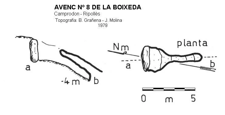 Topographie de BOIXEDA, AVENC Nº8 DE LA