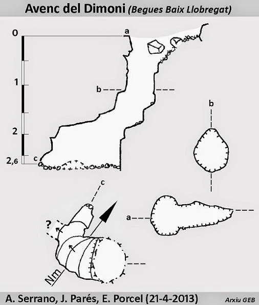 Topografía de DIMONI, AVENC DEL