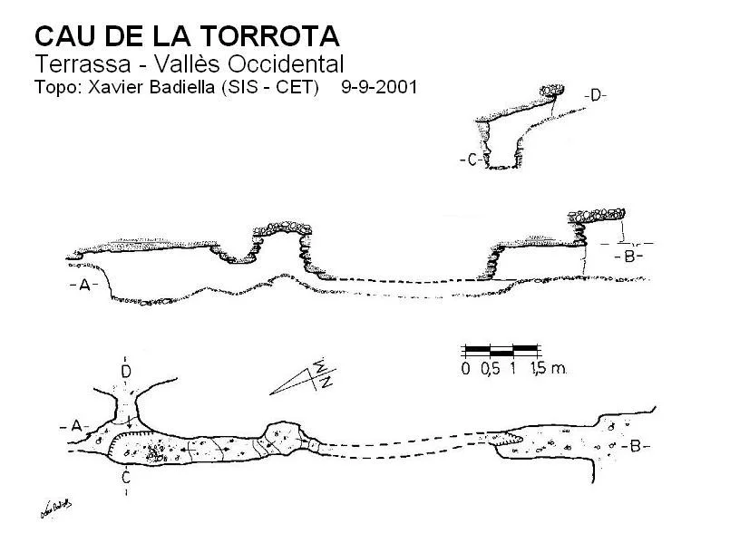 Topografia de TORROTA, CAU DE LA
