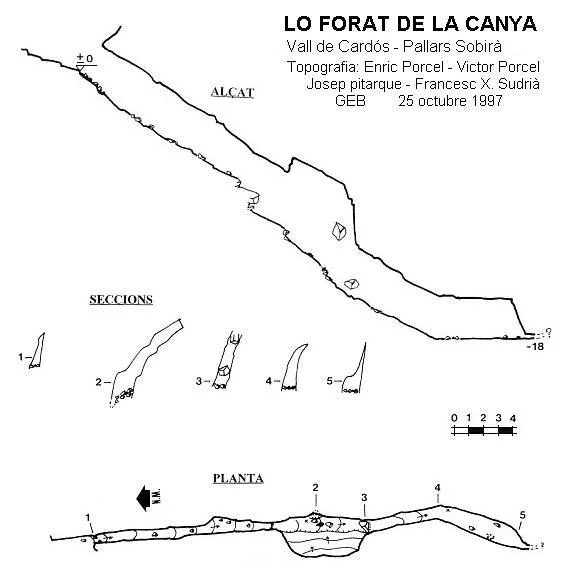 Survey of CANYA, FORAT DE LA